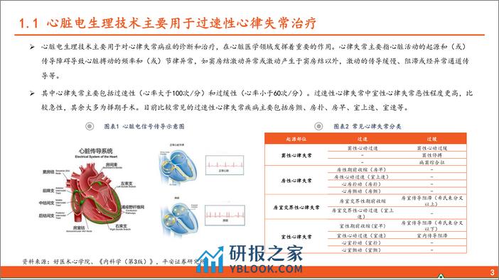 前沿高值耗材研究系列（一）：电生理行业全景图—蓬勃发展的蓝海赛道 - 第4页预览图