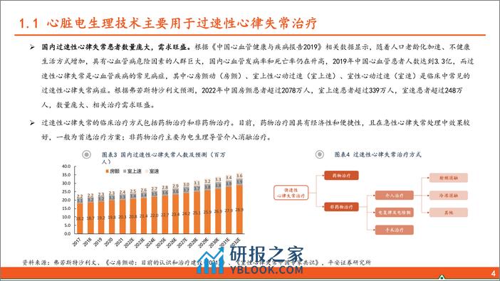 前沿高值耗材研究系列（一）：电生理行业全景图—蓬勃发展的蓝海赛道 - 第5页预览图