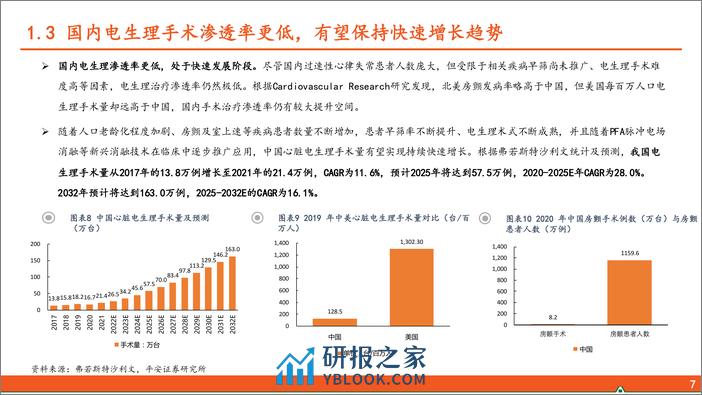 前沿高值耗材研究系列（一）：电生理行业全景图—蓬勃发展的蓝海赛道 - 第8页预览图