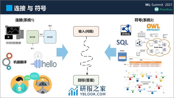 RSSS-基于KG的认知智能中台：构建及产业化实践 - 第6页预览图