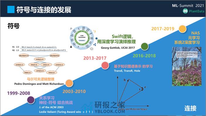 RSSS-基于KG的认知智能中台：构建及产业化实践 - 第7页预览图