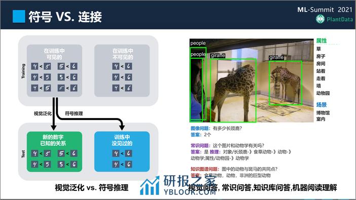 RSSS-基于KG的认知智能中台：构建及产业化实践 - 第8页预览图