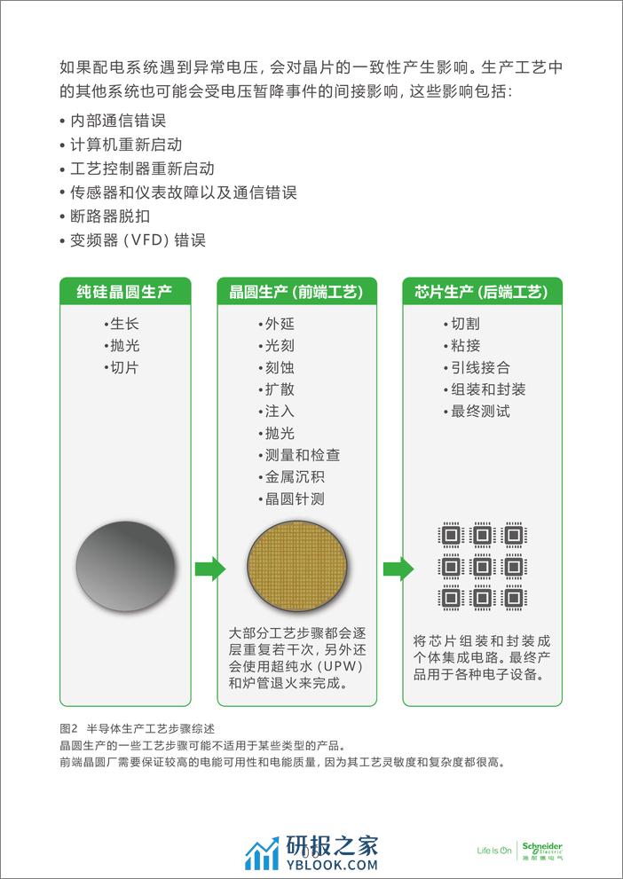 电子行业科创中心系列白皮书⑭-半导体工厂的电能质量解决方案 - 第7页预览图