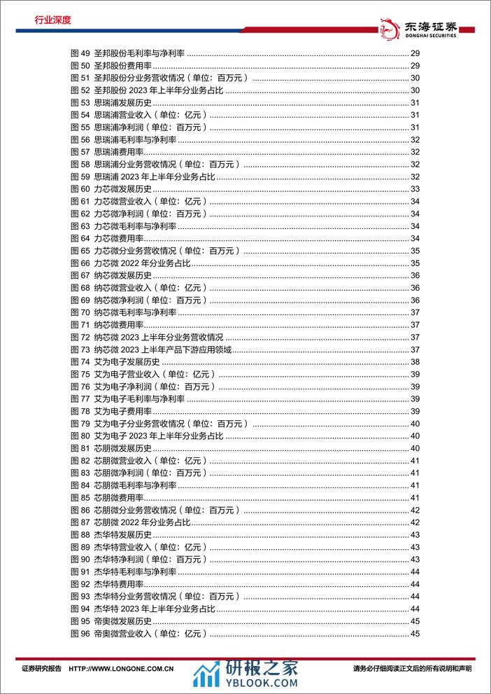 深度报告-20240222-东海证券-半导体行业深度报告（九）_历周期模拟芯片稳中维良_拓新域国内厂商辟土开疆_48页_2mb - 第5页预览图