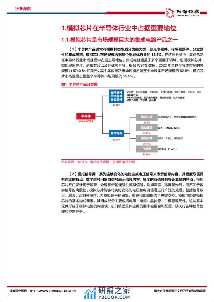 深度报告-20240222-东海证券-半导体行业深度报告（九）_历周期模拟芯片稳中维良_拓新域国内厂商辟土开疆_48页_2mb - 第7页预览图