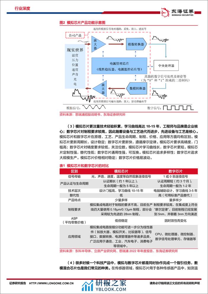 深度报告-20240222-东海证券-半导体行业深度报告（九）_历周期模拟芯片稳中维良_拓新域国内厂商辟土开疆_48页_2mb - 第8页预览图