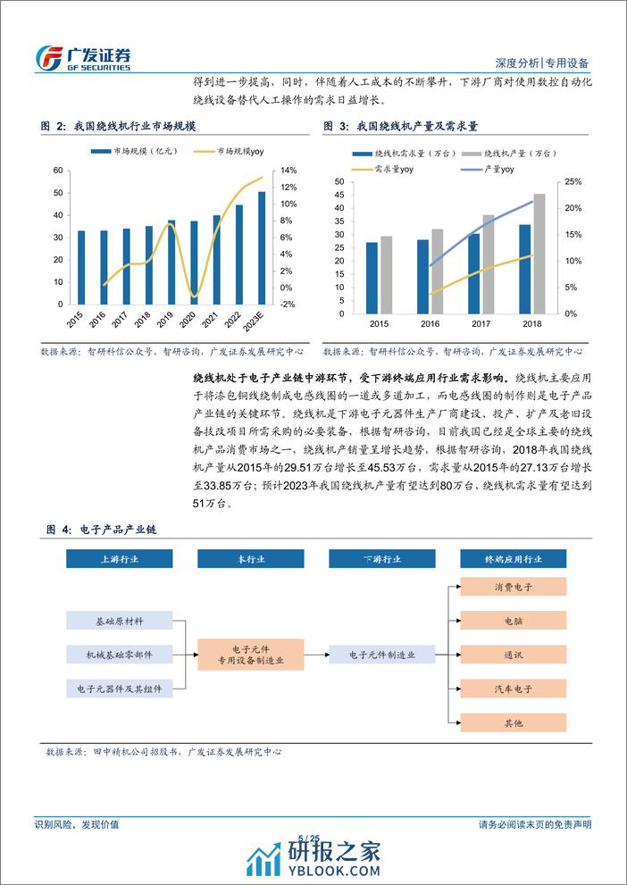 人形机器人系列十一：绕线机深度：电机性能的“定盘星” - 第5页预览图