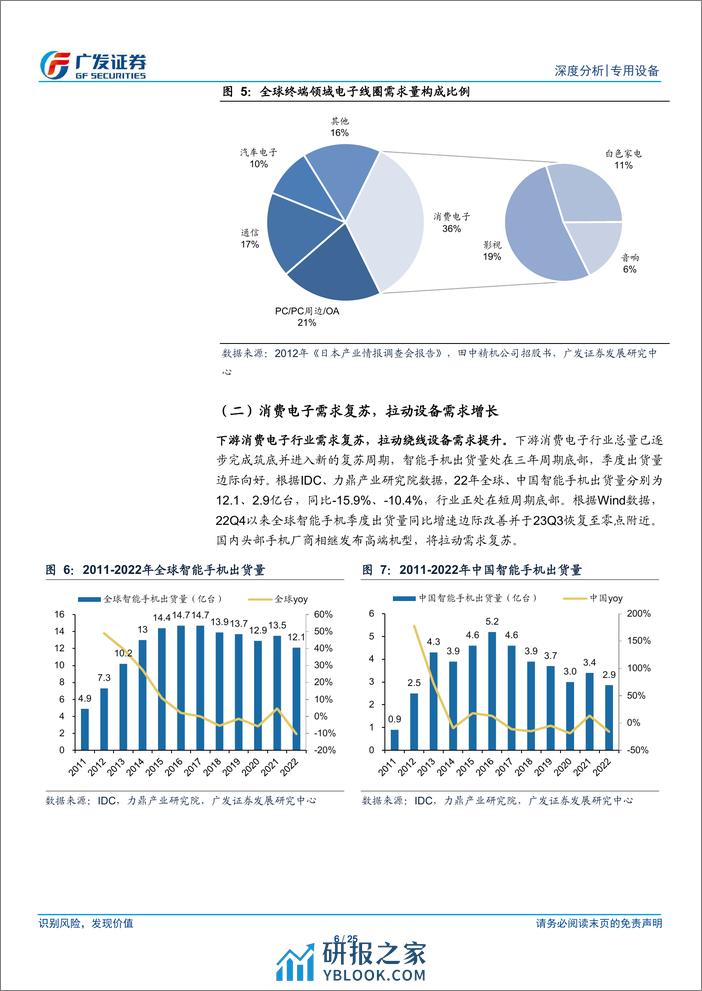 人形机器人系列十一：绕线机深度：电机性能的“定盘星” - 第6页预览图