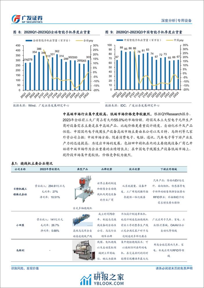 人形机器人系列十一：绕线机深度：电机性能的“定盘星” - 第7页预览图