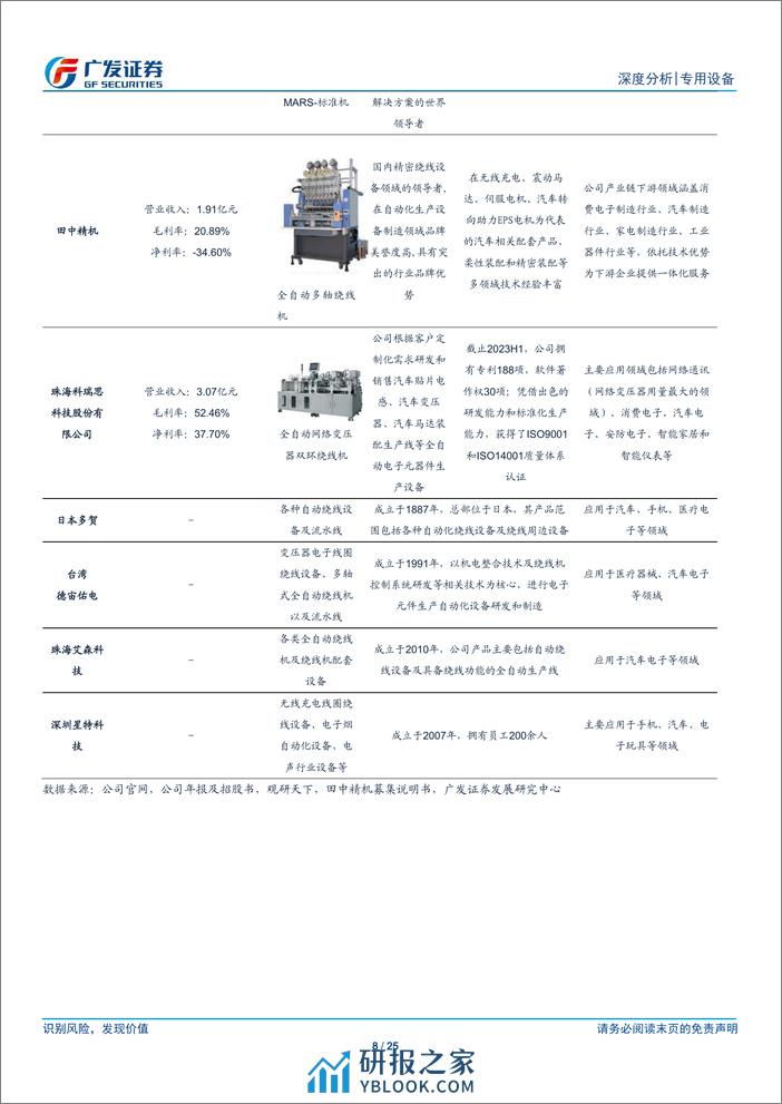 人形机器人系列十一：绕线机深度：电机性能的“定盘星” - 第8页预览图