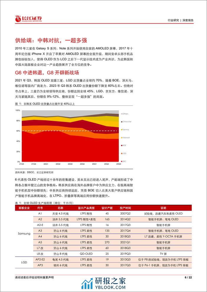 电子元件行业“屏地风雷”系列：柔性OLED拐点已至 - 第6页预览图