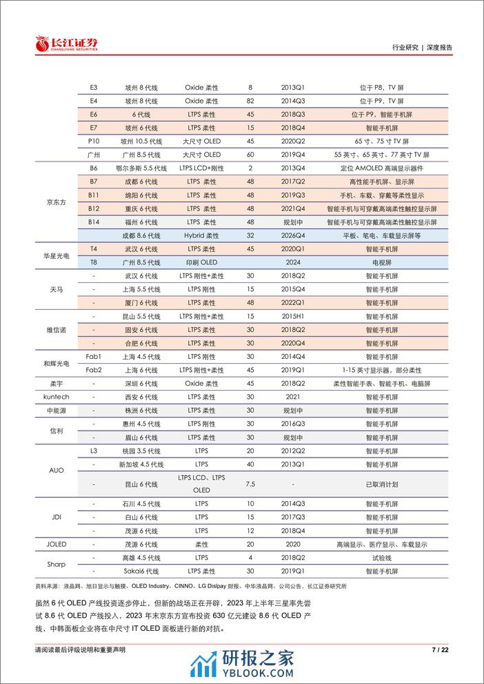 电子元件行业“屏地风雷”系列：柔性OLED拐点已至 - 第7页预览图