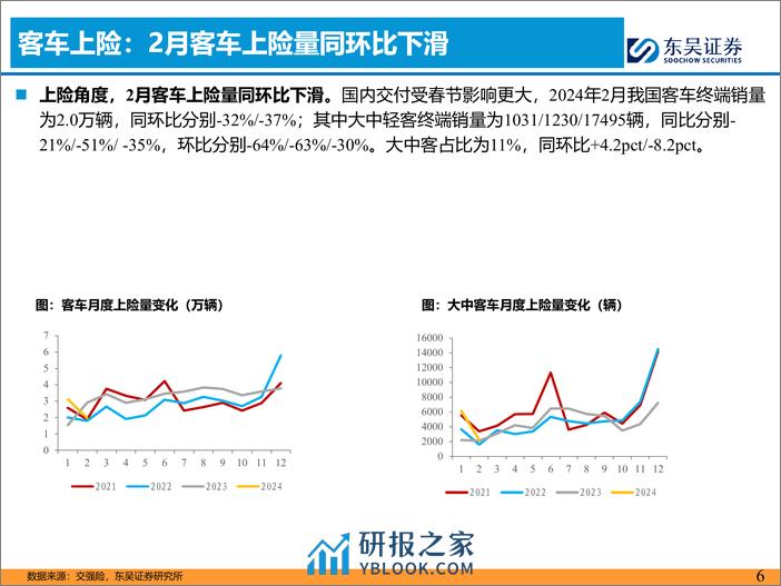 客车3月月报：2月国内及出口销量持续超预期-240318-东吴证券-17页 - 第5页预览图