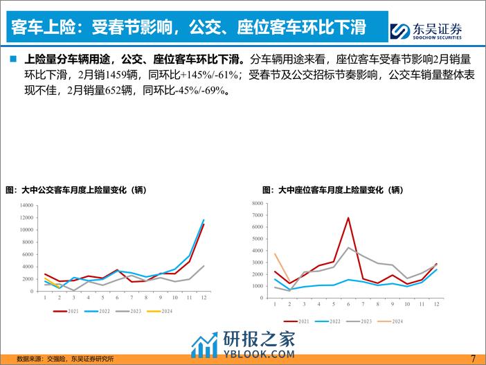 客车3月月报：2月国内及出口销量持续超预期-240318-东吴证券-17页 - 第6页预览图