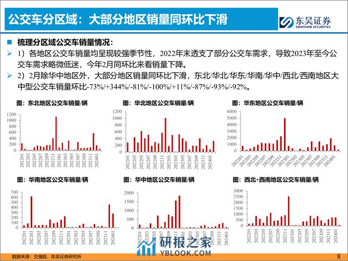 客车3月月报：2月国内及出口销量持续超预期-240318-东吴证券-17页 - 第7页预览图