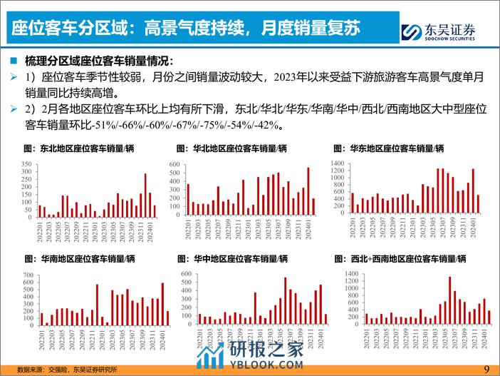 客车3月月报：2月国内及出口销量持续超预期-240318-东吴证券-17页 - 第8页预览图