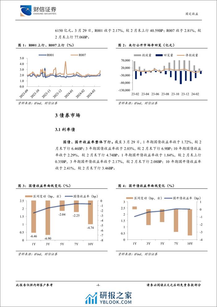 固定收益月报：PMI数据回升，利率下行空间有限-240402-财信证券-11页 - 第4页预览图