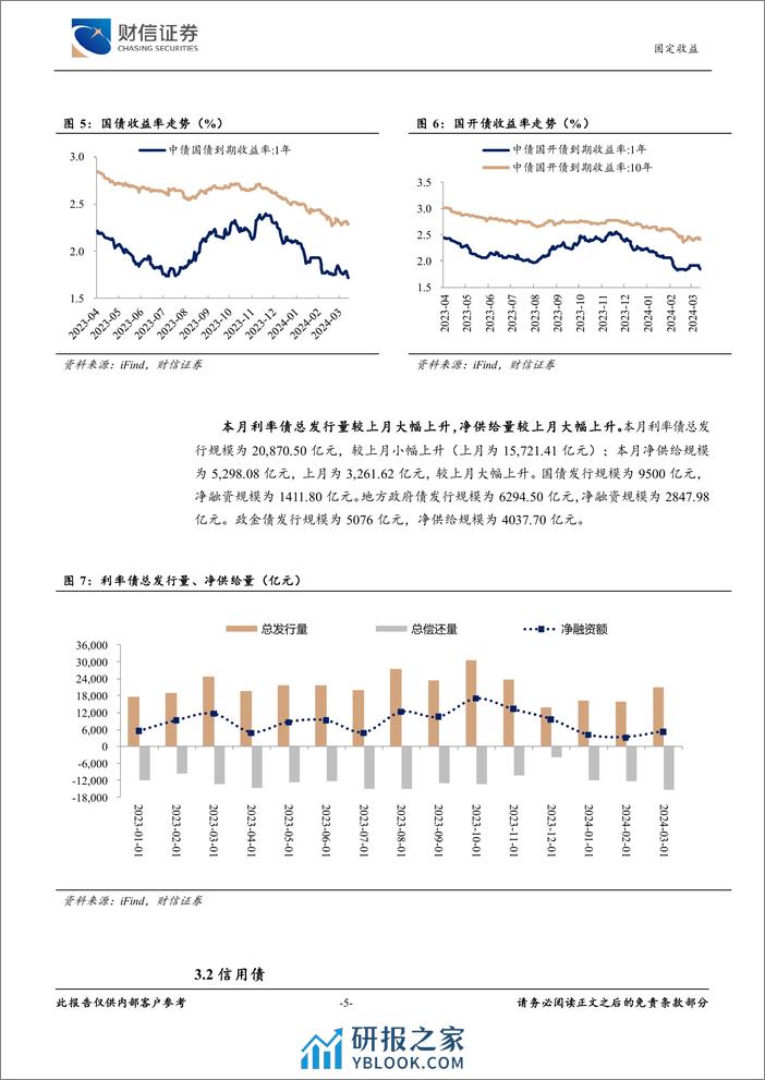 固定收益月报：PMI数据回升，利率下行空间有限-240402-财信证券-11页 - 第5页预览图