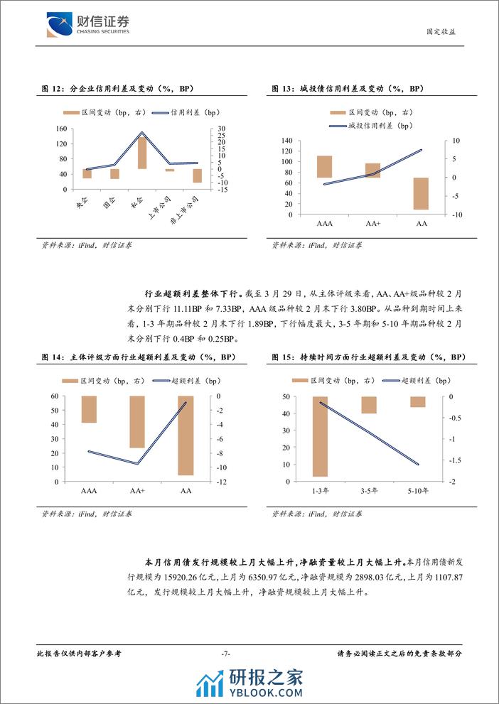 固定收益月报：PMI数据回升，利率下行空间有限-240402-财信证券-11页 - 第7页预览图