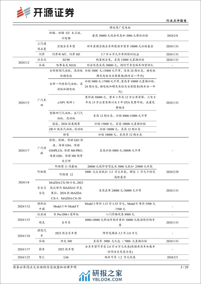 汽车行业点评报告：乘用车行业迎来开门红，比亚迪引领龙年首场降价潮-20240302-开源证券-29页 - 第5页预览图