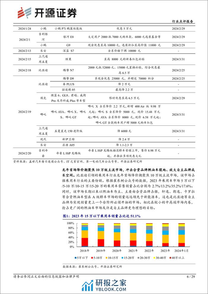 汽车行业点评报告：乘用车行业迎来开门红，比亚迪引领龙年首场降价潮-20240302-开源证券-29页 - 第6页预览图