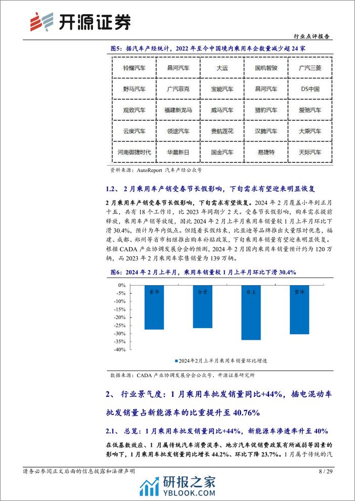 汽车行业点评报告：乘用车行业迎来开门红，比亚迪引领龙年首场降价潮-20240302-开源证券-29页 - 第8页预览图