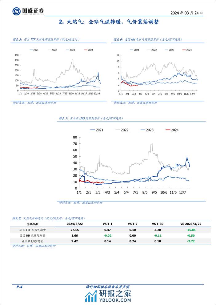 煤炭开采行业研究简报：俄乌升级，催化全球油气价格，海运煤价步入淡季-240324-国盛证券-11页 - 第4页预览图