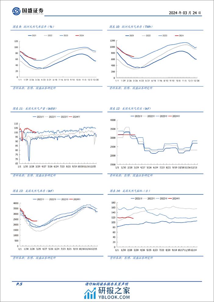 煤炭开采行业研究简报：俄乌升级，催化全球油气价格，海运煤价步入淡季-240324-国盛证券-11页 - 第5页预览图