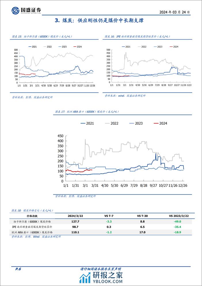 煤炭开采行业研究简报：俄乌升级，催化全球油气价格，海运煤价步入淡季-240324-国盛证券-11页 - 第6页预览图
