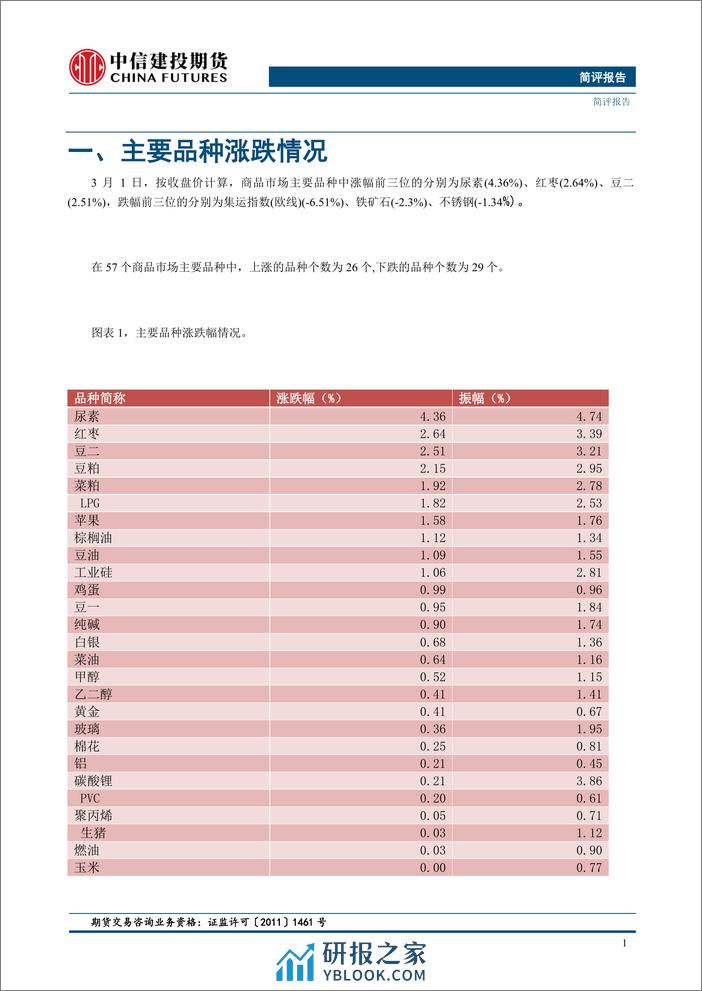 金工简评市场涨跌参半，成交量变化率分化-20240304-中信建投期货-11页 - 第3页预览图