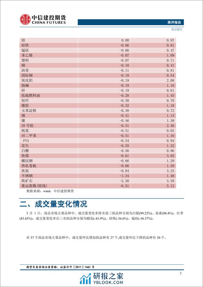 金工简评市场涨跌参半，成交量变化率分化-20240304-中信建投期货-11页 - 第4页预览图