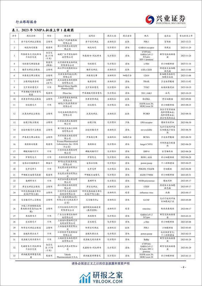 2023年度中、美创新药获批情况跟踪报告：获批药物愈发多元化，本土创新力量不断迸发 - 第4页预览图