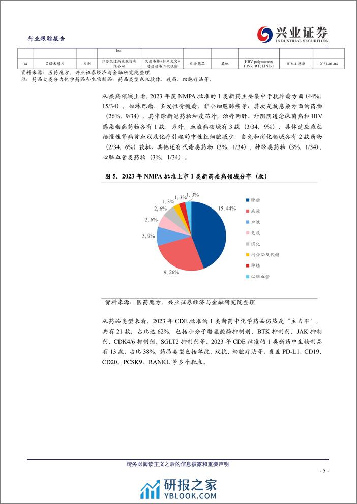 2023年度中、美创新药获批情况跟踪报告：获批药物愈发多元化，本土创新力量不断迸发 - 第5页预览图