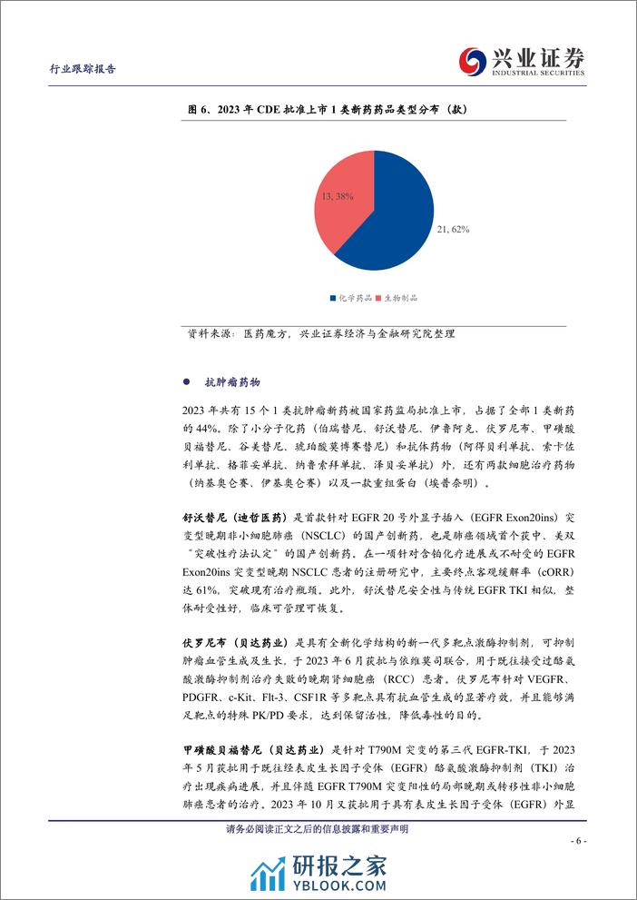 2023年度中、美创新药获批情况跟踪报告：获批药物愈发多元化，本土创新力量不断迸发 - 第6页预览图