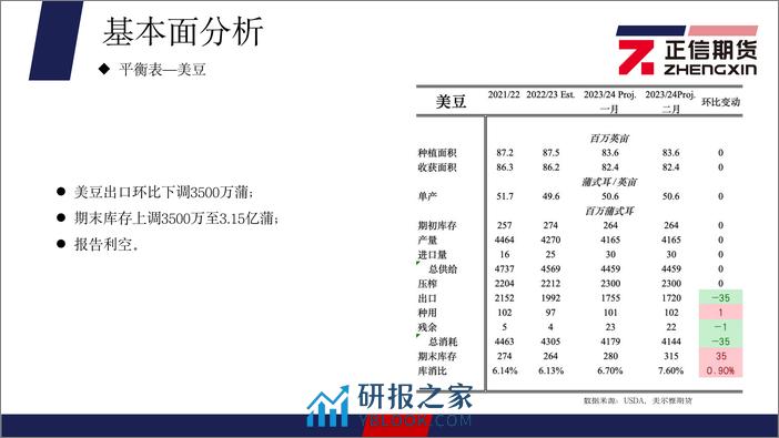 豆粕月报：美豆大幅走低，连粕低位震荡-20240304-正信期货-20页 - 第6页预览图