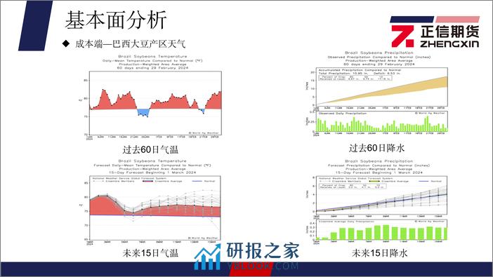 豆粕月报：美豆大幅走低，连粕低位震荡-20240304-正信期货-20页 - 第8页预览图