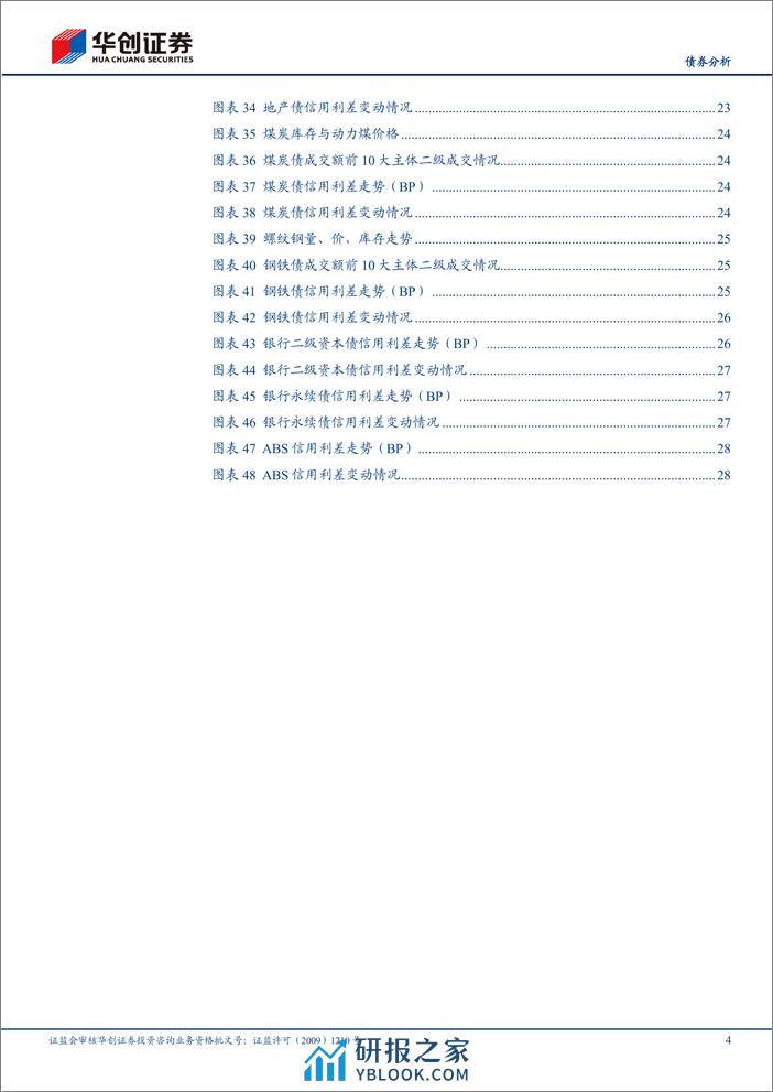 【债券分析】4月信用债策略月报：逢高配置，构建哑铃策略-240401-华创证券-31页 - 第4页预览图