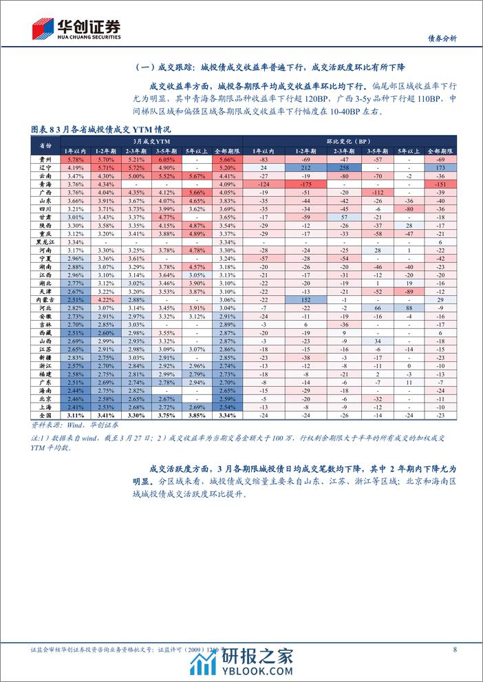 【债券分析】4月信用债策略月报：逢高配置，构建哑铃策略-240401-华创证券-31页 - 第8页预览图