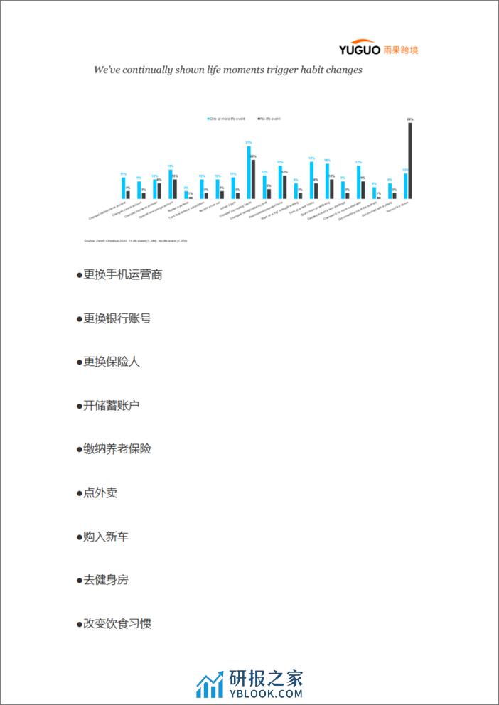 2021英国消费市场报告 - 第2页预览图