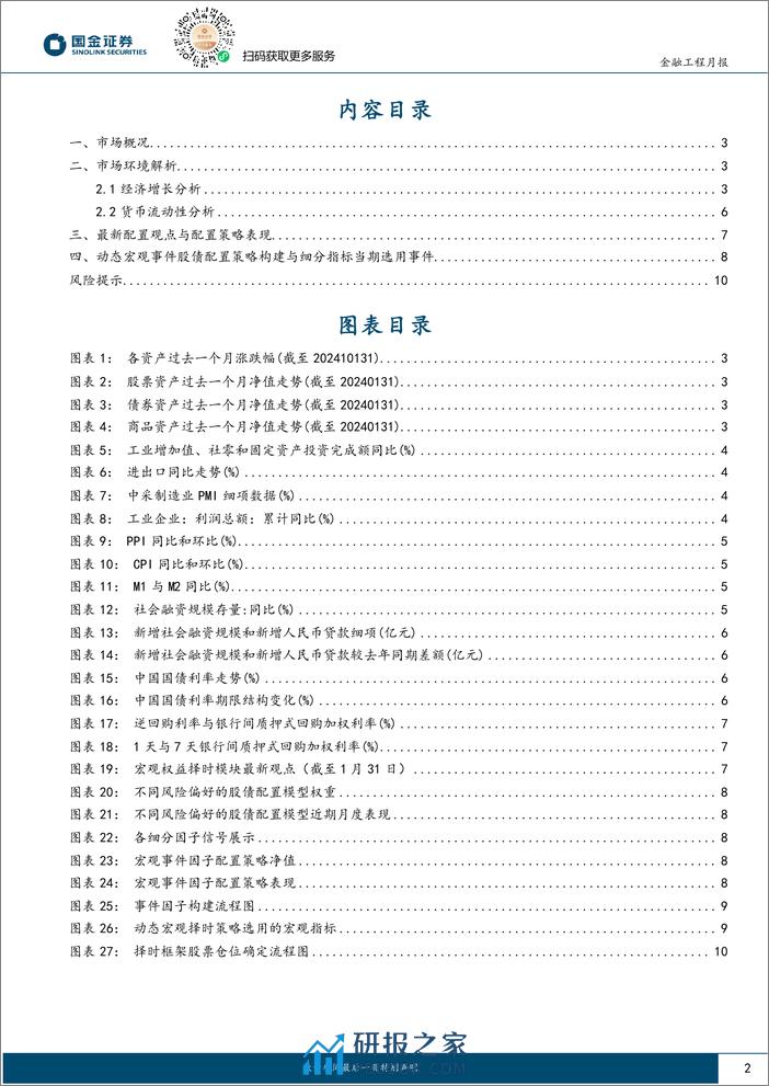 量化配置视野：模型2月维持权益稳健配置思路-20240131-国金证券-11页 - 第2页预览图