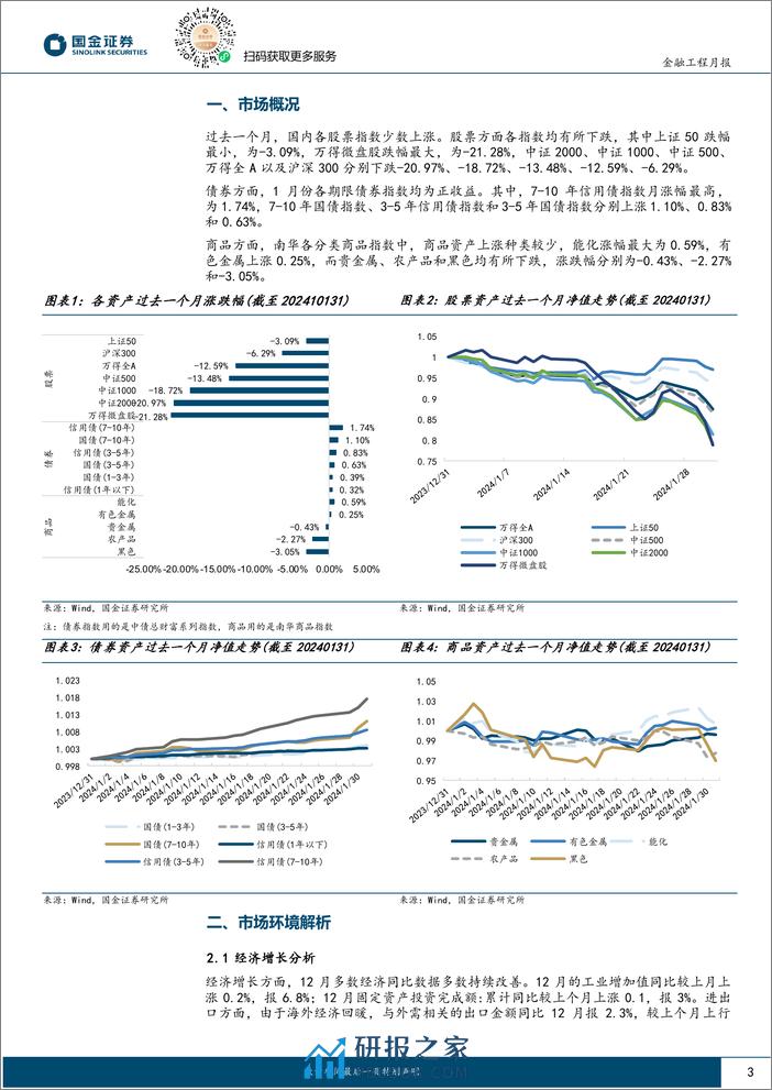 量化配置视野：模型2月维持权益稳健配置思路-20240131-国金证券-11页 - 第3页预览图