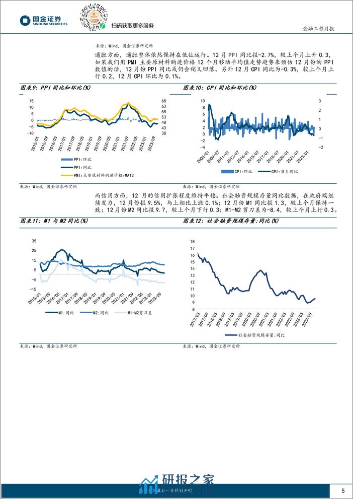 量化配置视野：模型2月维持权益稳健配置思路-20240131-国金证券-11页 - 第5页预览图