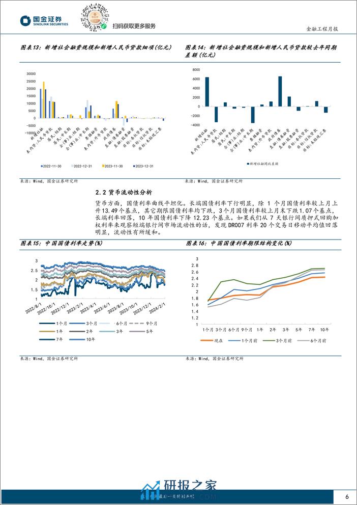 量化配置视野：模型2月维持权益稳健配置思路-20240131-国金证券-11页 - 第6页预览图