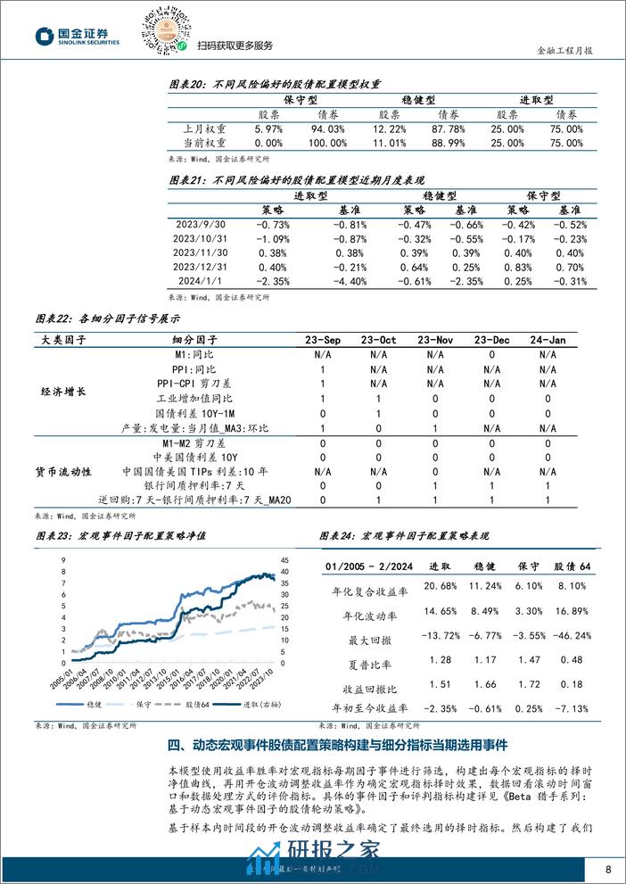 量化配置视野：模型2月维持权益稳健配置思路-20240131-国金证券-11页 - 第8页预览图