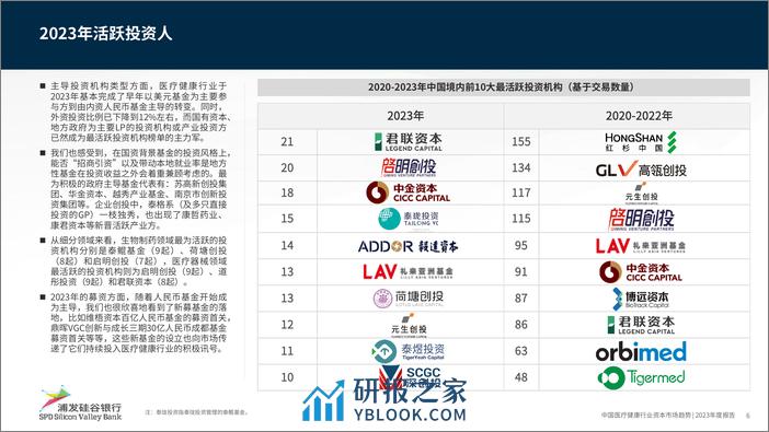 浦发硅谷银行：中国医疗健康行业资本市场趋势2023年度报告 - 第6页预览图