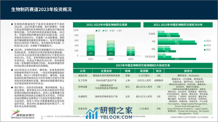 浦发硅谷银行：中国医疗健康行业资本市场趋势2023年度报告 - 第8页预览图