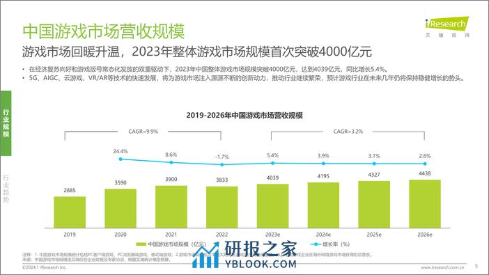 2024年中国游戏社交创作者生态创新研究报告-艾瑞咨询 - 第5页预览图