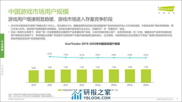 2024年中国游戏社交创作者生态创新研究报告-艾瑞咨询 - 第6页预览图