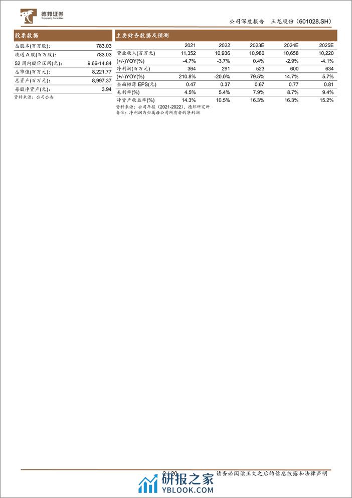 深度报告-20240110-德邦证券-玉龙股份-601028.SH-低估黄金股_多矿种蓄势待发_20页_2mb - 第2页预览图