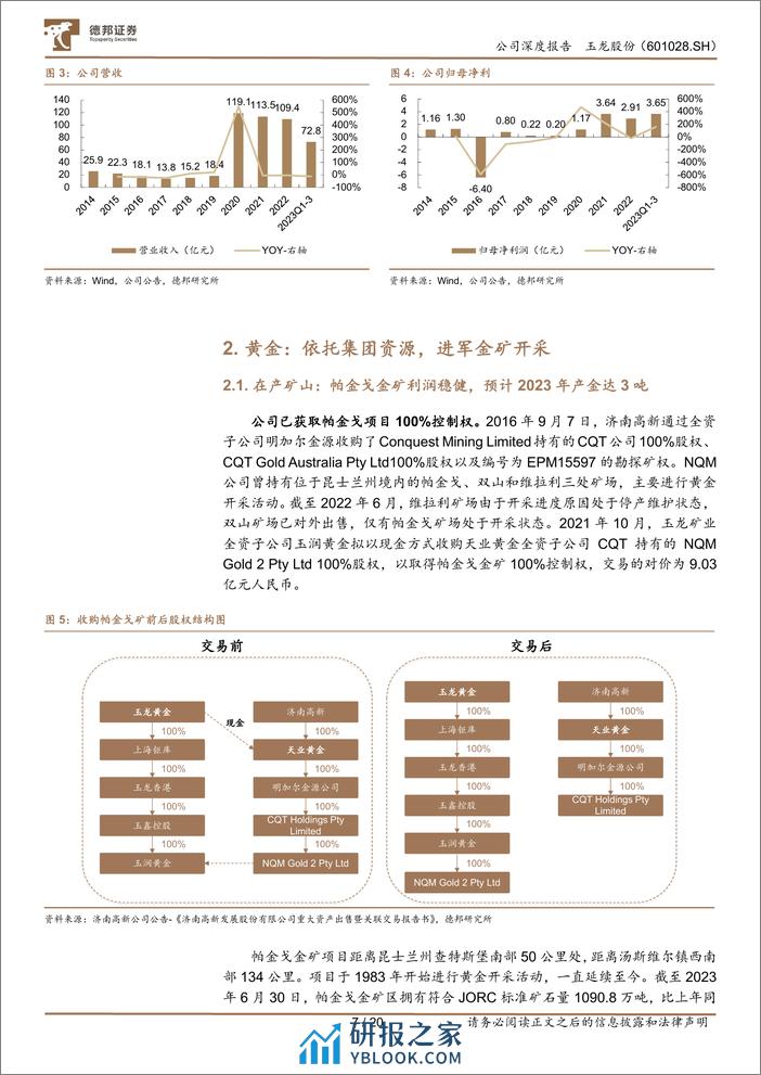 深度报告-20240110-德邦证券-玉龙股份-601028.SH-低估黄金股_多矿种蓄势待发_20页_2mb - 第7页预览图